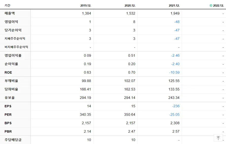 이화공영 재무제표