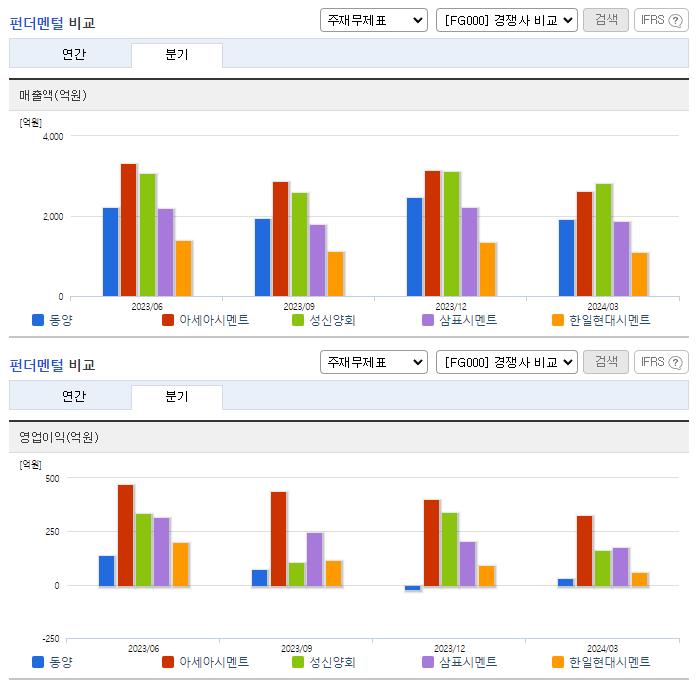 동양_업종분석