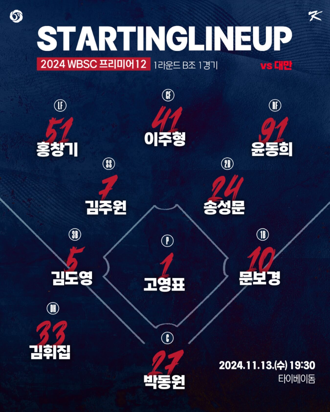 프리미어12 한국 도미니카 야구