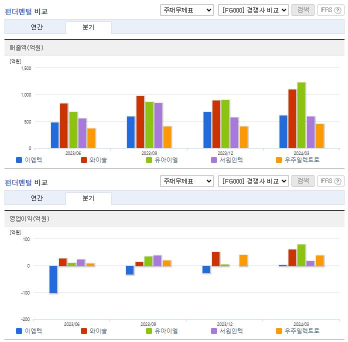 이엠텍_업종분석