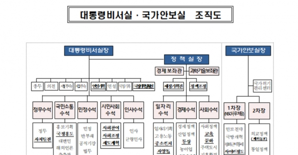이 대통령 5극3특 추석 선물로 전한 국민통합과 균형발전 메시지 참고 이미지 2