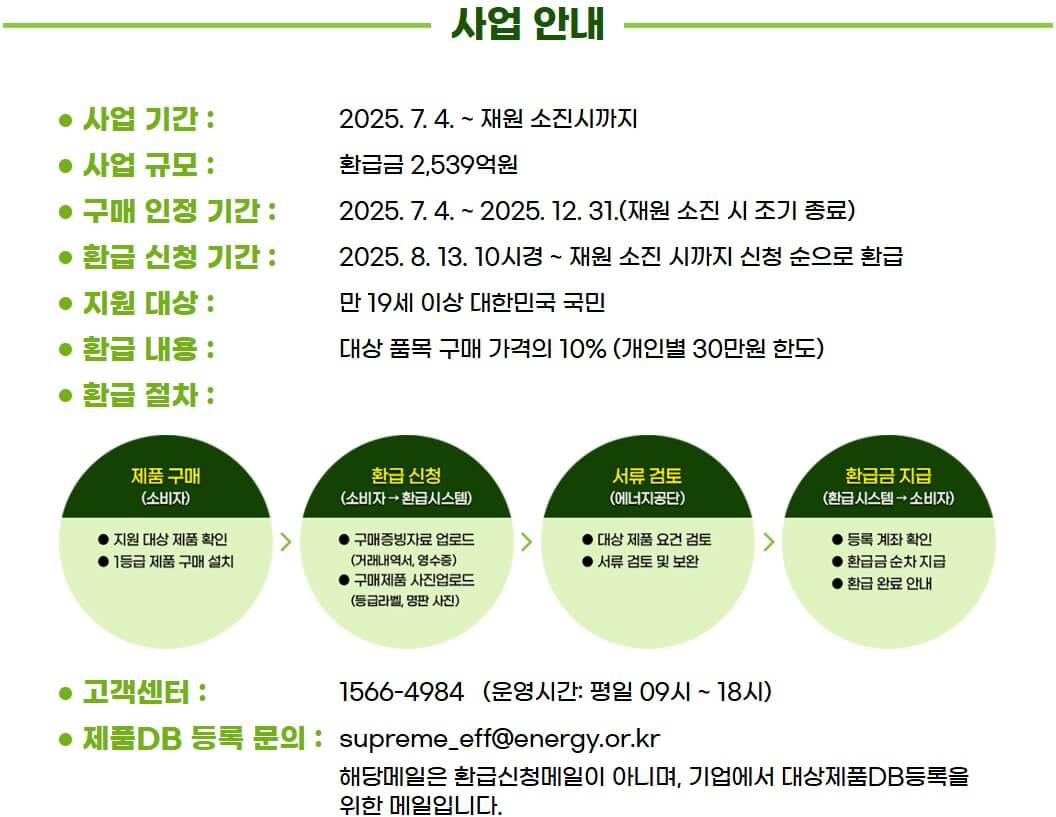 으뜸효율 가전제품 환급사업 홈페이지