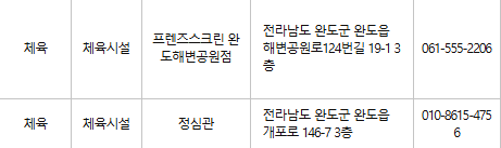 완도 문화누리카드 사용처