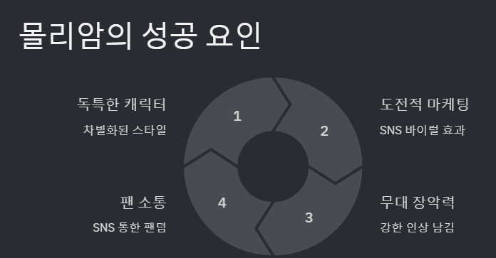 몰리암