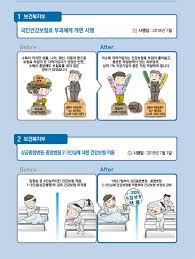  2025 건강 관련 소득공제 항목 총정리