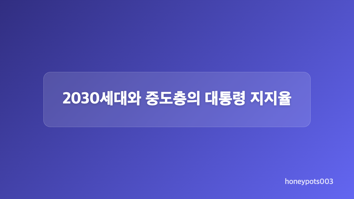 리얼미터 조사 기간과 표본오차