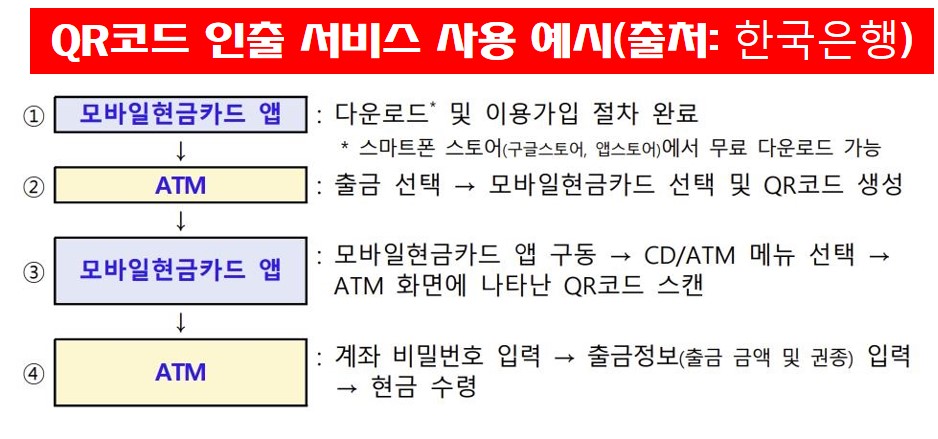 QR인출 사용 예시 사진