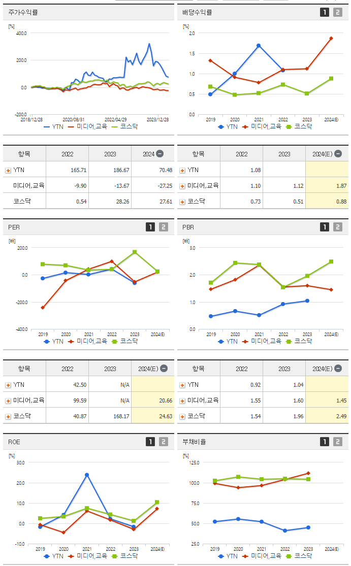 YTN_섹터분석