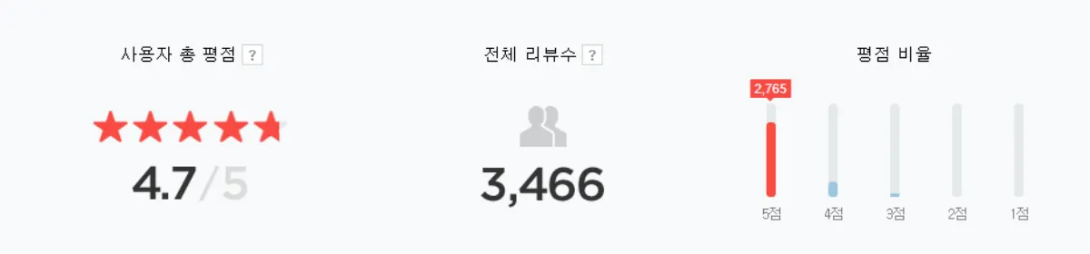 여에스더글루타치온5X&#44; 여에스더 글루타치온 평점
