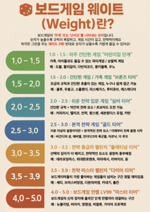 보드 게임 추천