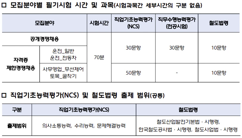 모집분야별 필기시험 시간 및 과목