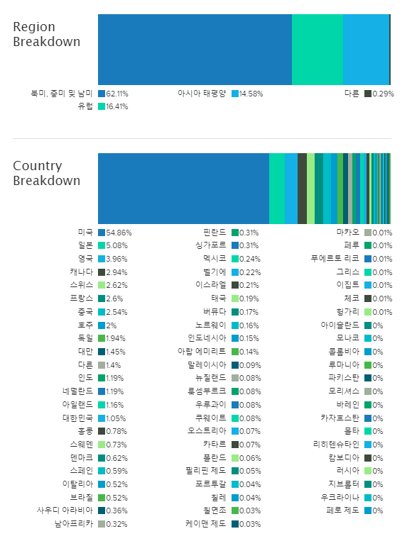 VT ETF Holdings