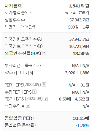 광전자 주가 전망
