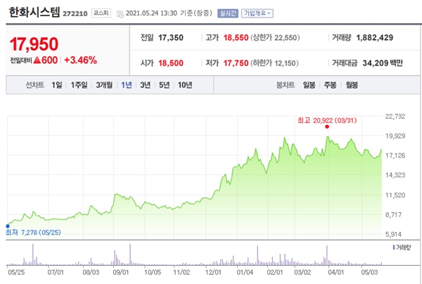 우주항공 관련주 이미지 입니다.