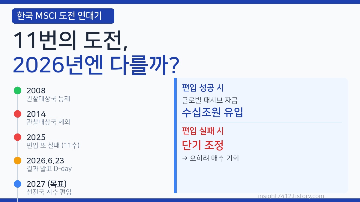 한국은 몇 번이나 도전했나 이미지