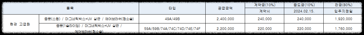 서울 마지막 분양가 상한제 단지 서울 송파구 문정동 '힐스테이트e편한세상문정' 일반분양 청약 정보 (일정, 분양가, 입지분석)