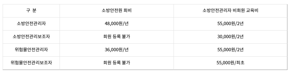 소방안전관리자 교육 교육비