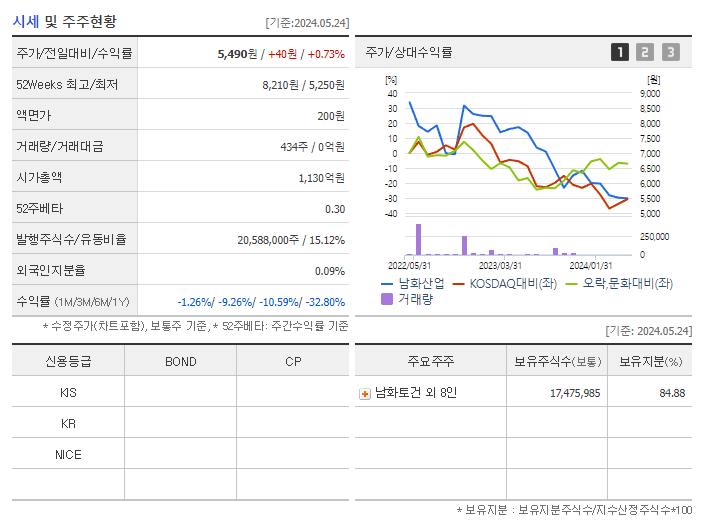 남화산업_기업개요