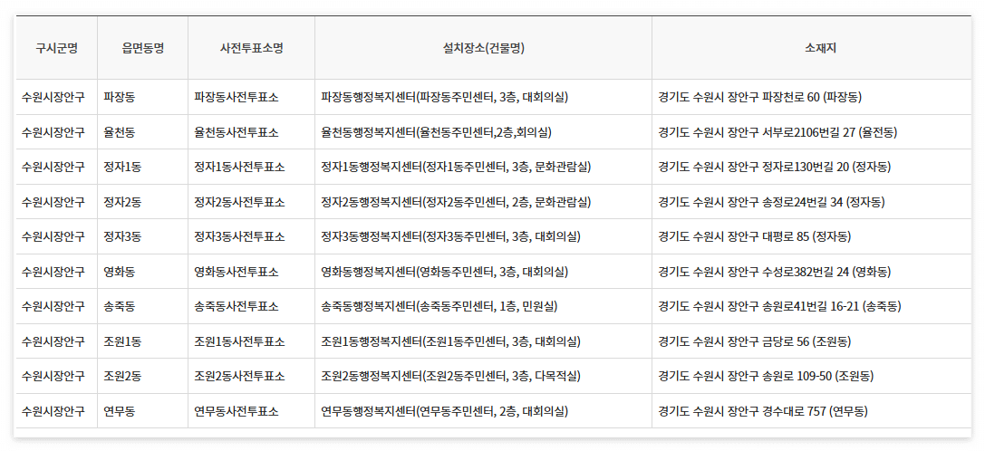 수원시 장안구 사전투표소 찾기(+일정 준비물 유의사항)