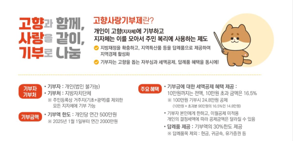 고향사랑기부제 세액공제 혜택 및 답례품 받기 기부 방법