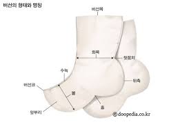 전통 한복과 신발 매칭 심화: 버선&middot;신발 높이&middot;미끄럼&middot;장시간 착용 기준