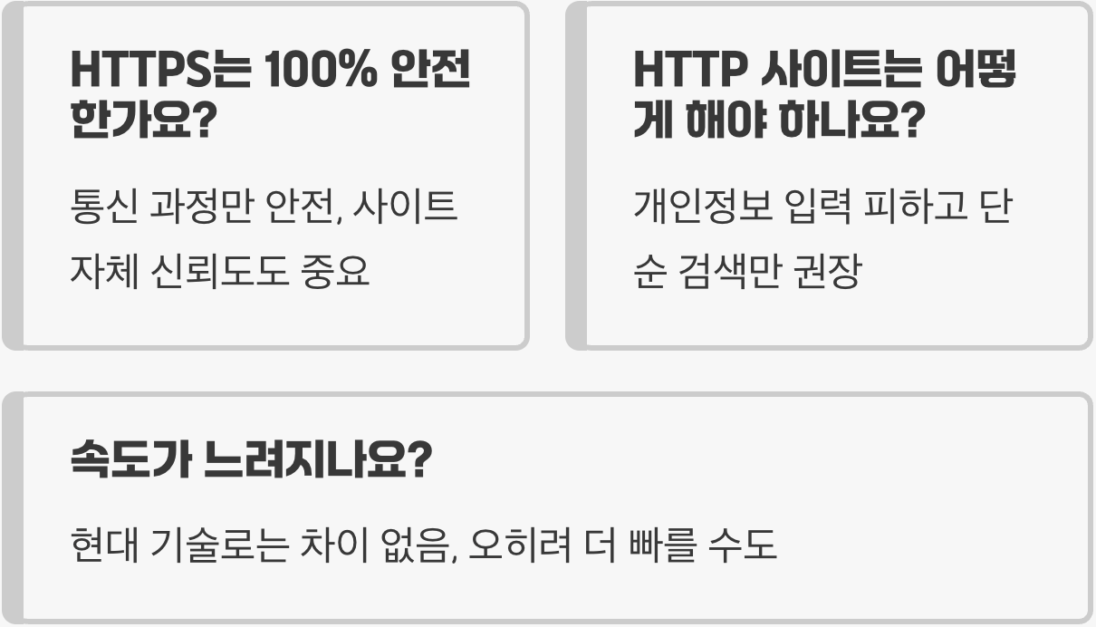 HTTPS의 원리, 내가 접속한 사이트가 안전한지 확인하는 법