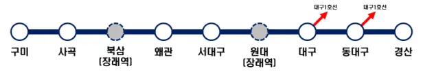 대경선 광역철도 구미 &rarr; 대구 &rarr; 경산 개통 소식 운행 횟수 간격 시간 기본 환승 요금