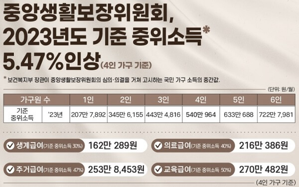 급여별_기준_중위소득