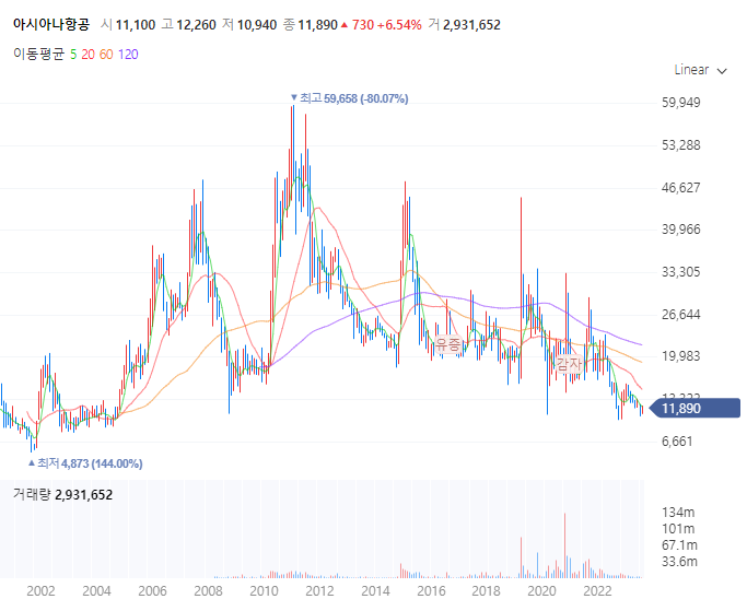 항공기업관련주_아시아나항공