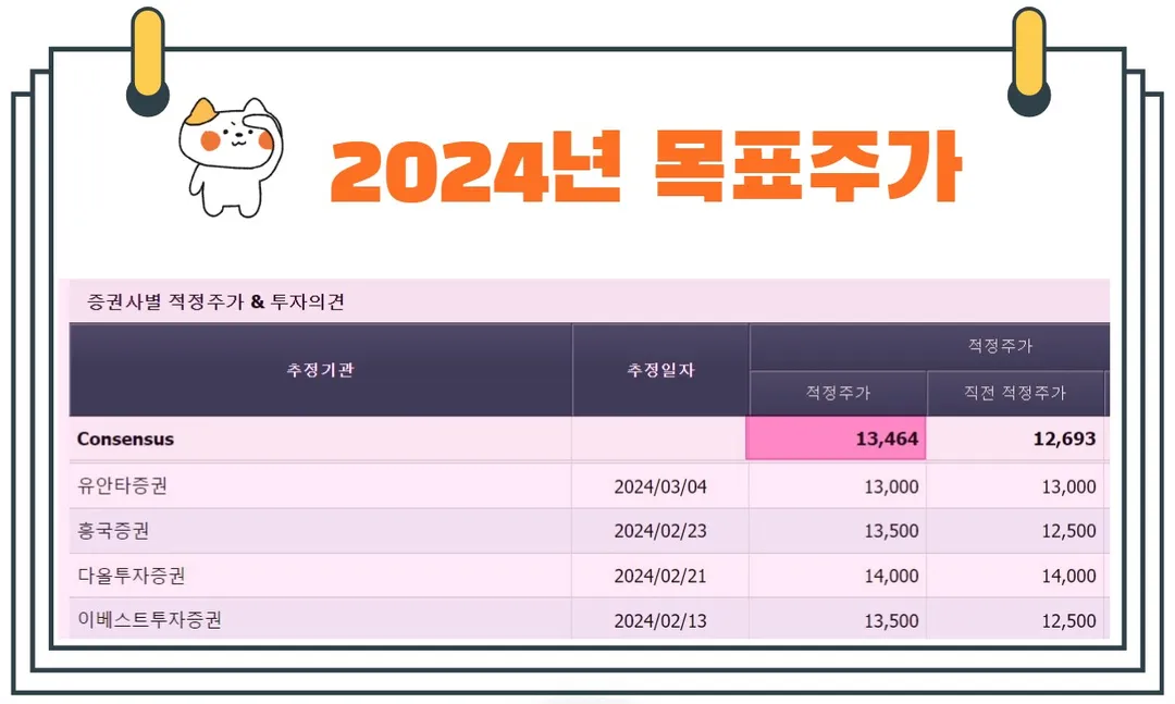 NH투자증권목표주가