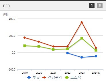 루닛 주가 PER