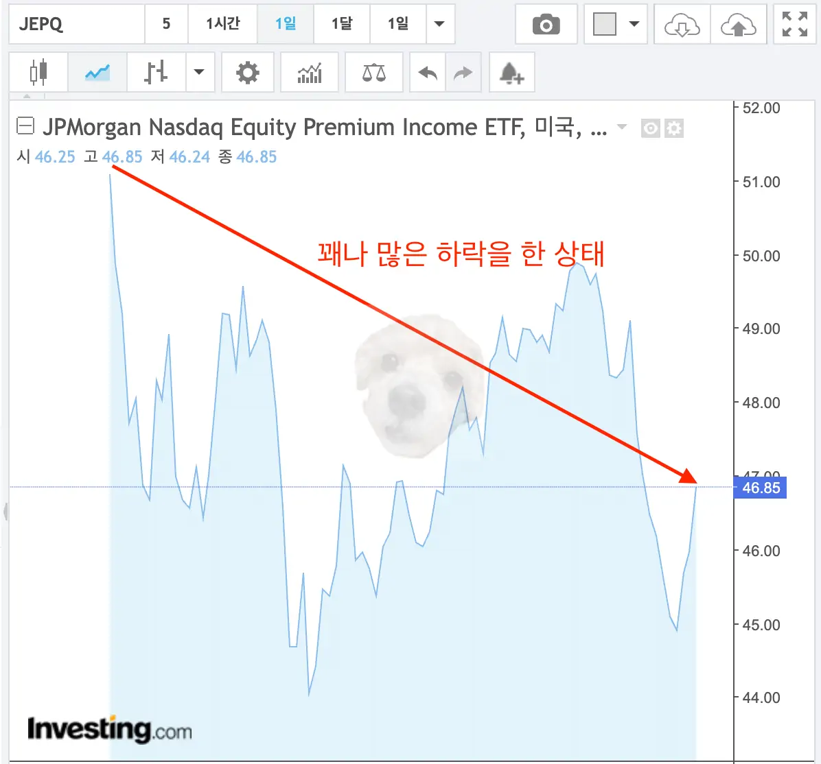 JEPQ ETF 차트