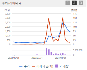 신성델타테크 주가 전망 목표주가 배당금
