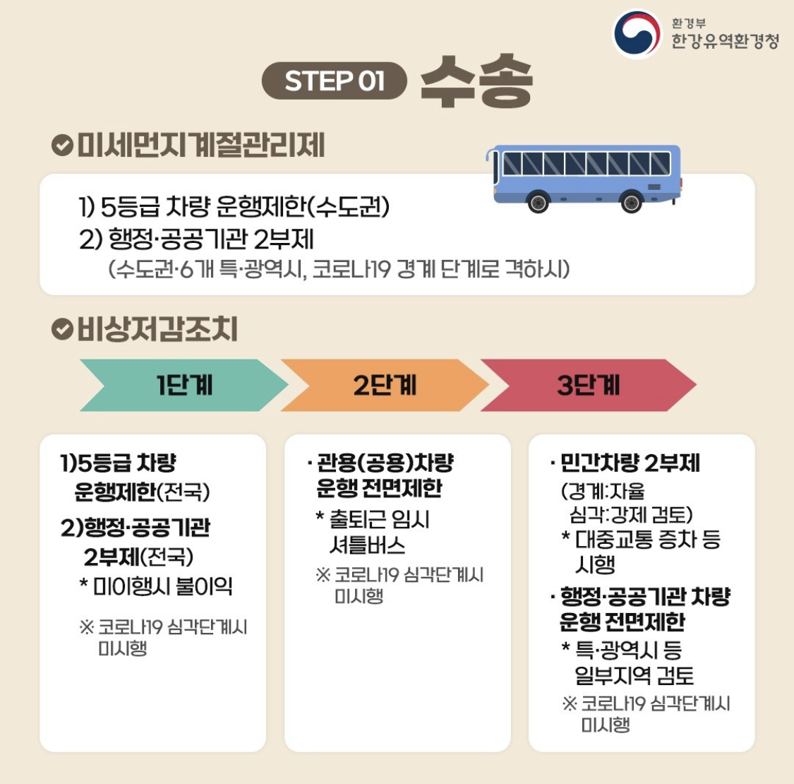 알트태그-비상저감조치 수송분야 내용입니다.