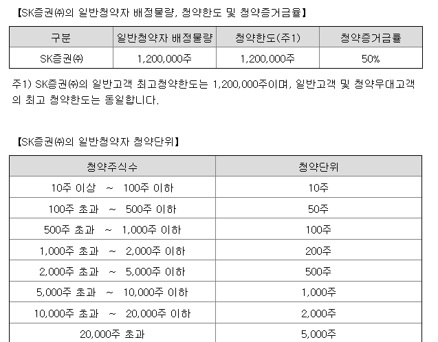 한화리츠 공모주