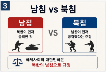 625 전쟁 년도 참전용사 휴전일 참전국 남침 북침 발발이유 총정리3