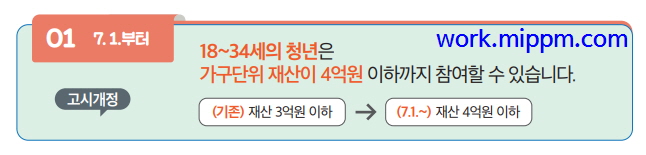 국민취업지원제도1유형-참여자격변경