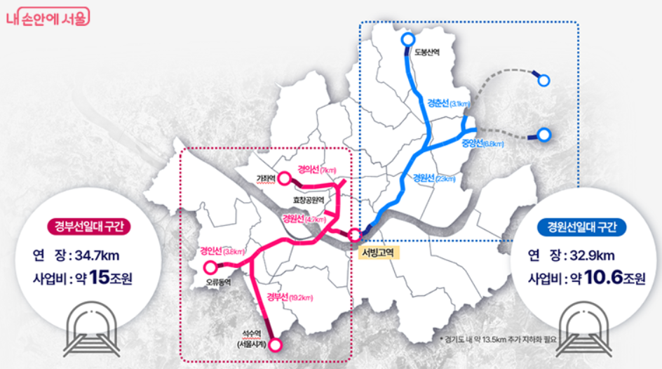 제2 연트럴파크, 서울 지상 철도 전 구간 지하화로 탄생