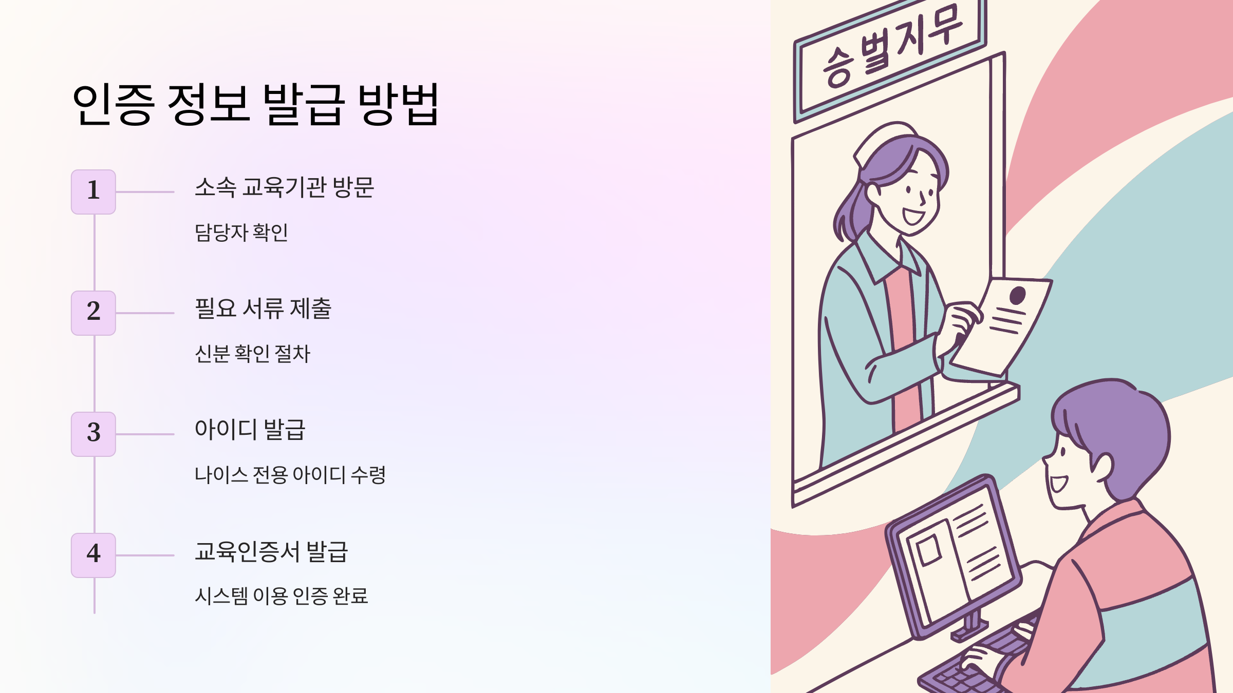 인증-정보-발급