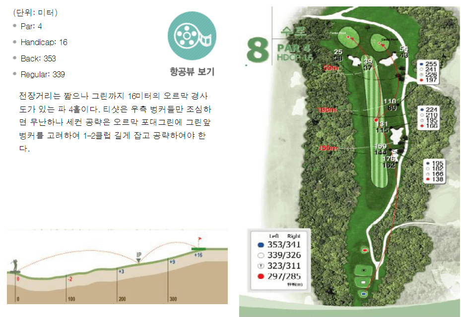 가야 컨트리클럽 수로코스 8