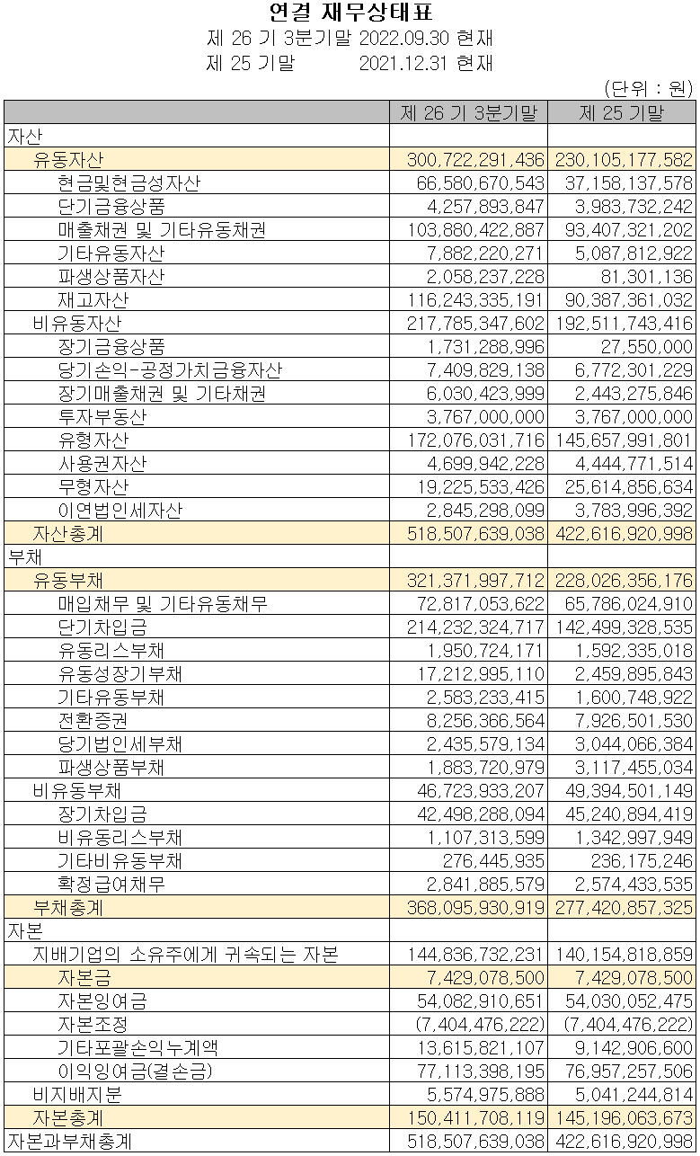 켐트로닉스 - 재무상태표