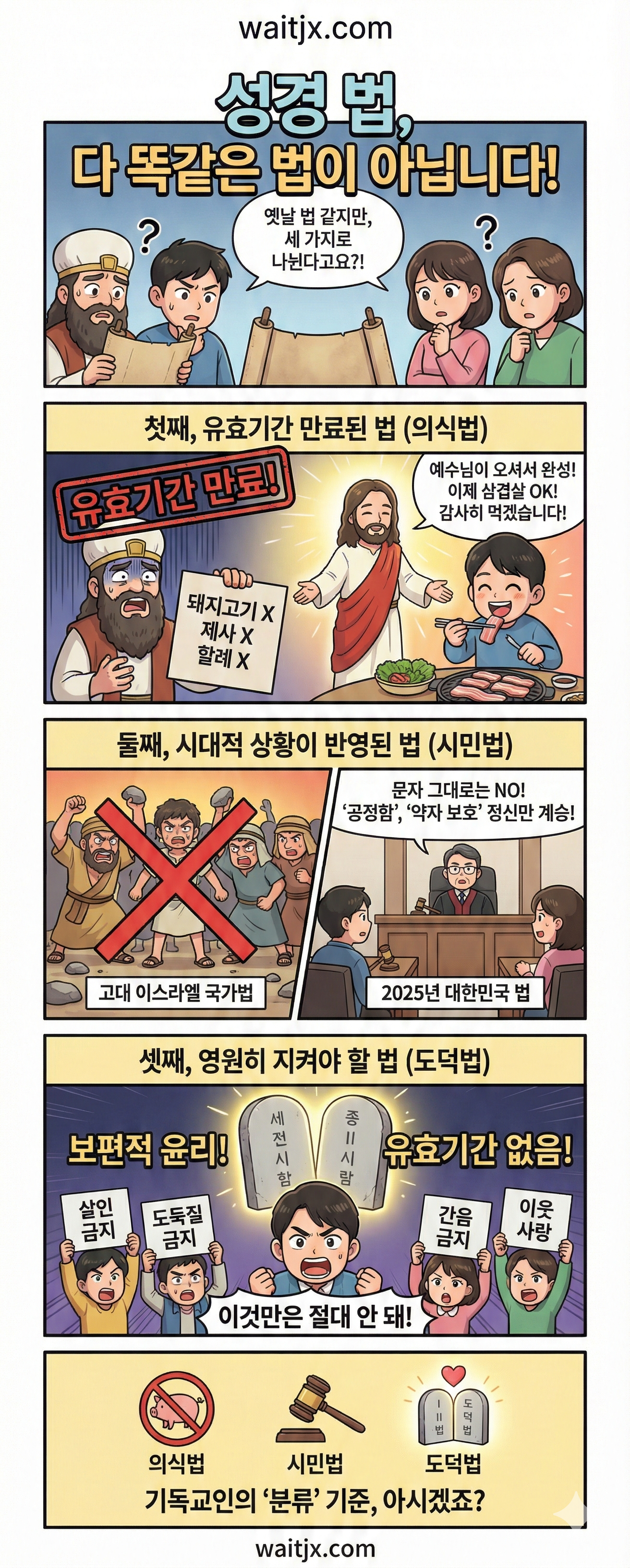 성경의 법 분류