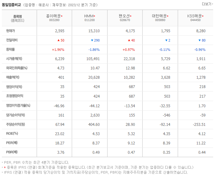 흥아해운_동종업비교자료