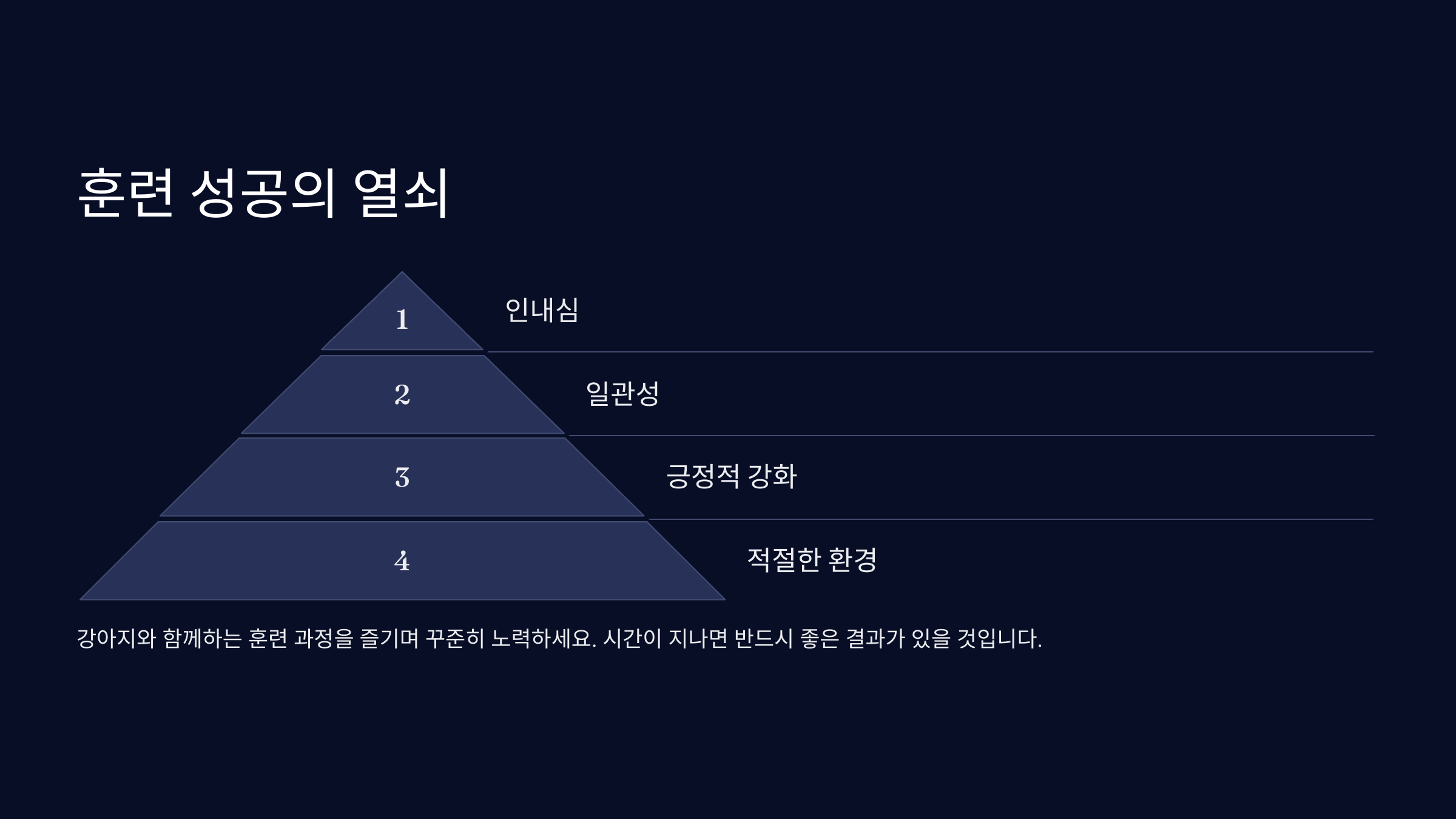 강아지가 "앉아" 명령어를 무시할 때 훈련법