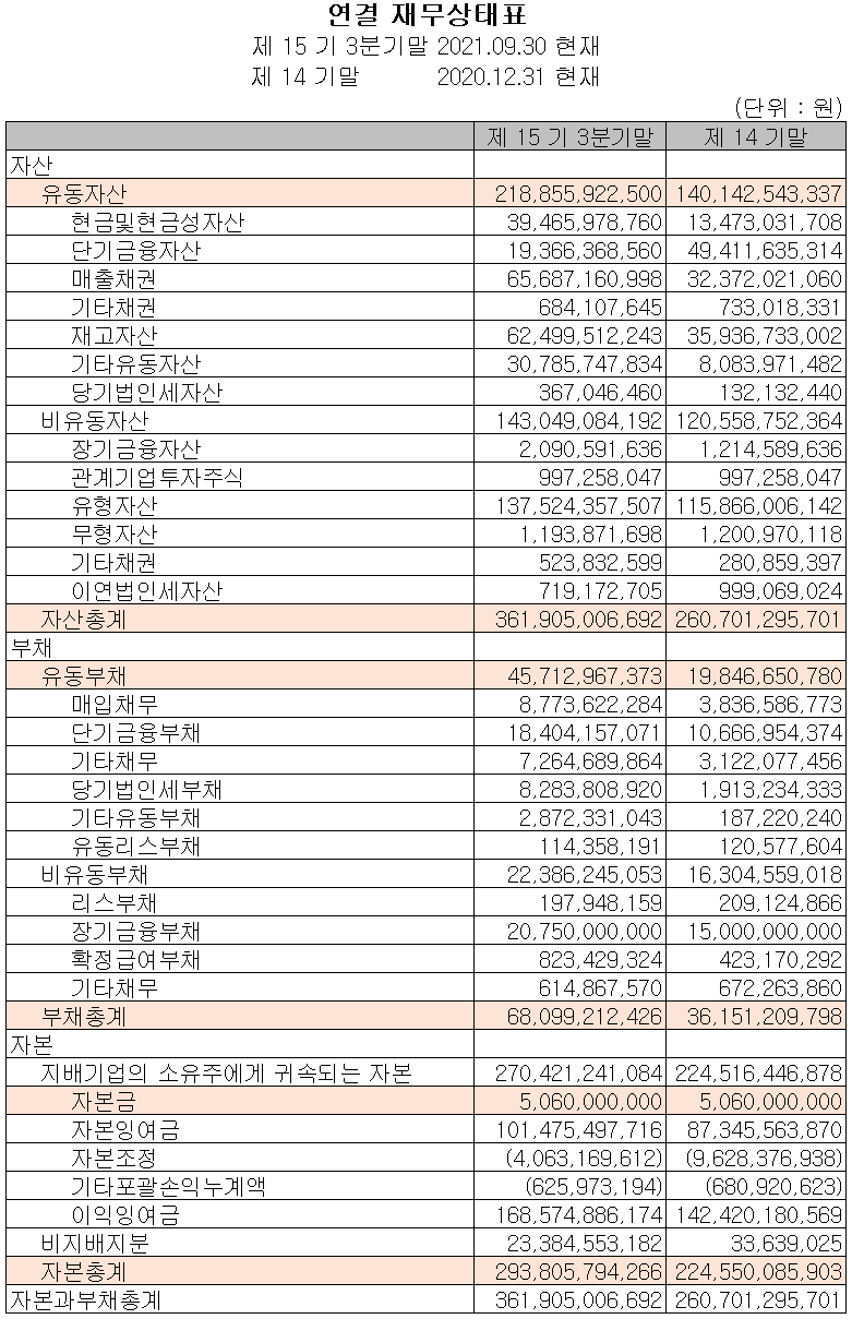 (주)천보 2021년 3분기 재무상태표