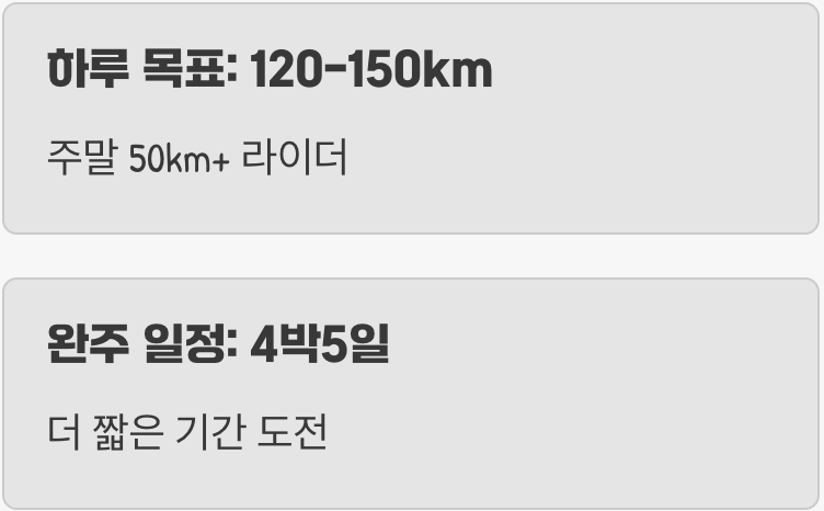 중급 라이더의 도전, '하루 120~150km'
