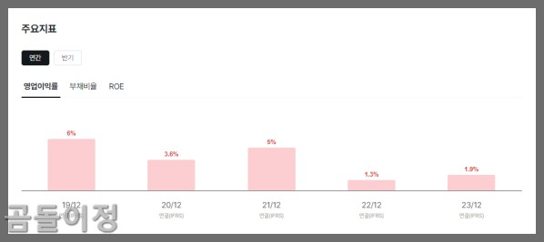 현대엔지니어링 비상장주식 전망과 유망 포인트 완벽 정리