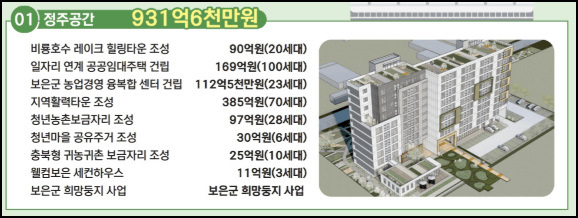 보은군 정착 지원