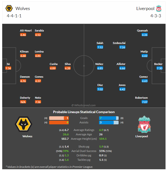 예상 선발 라인업