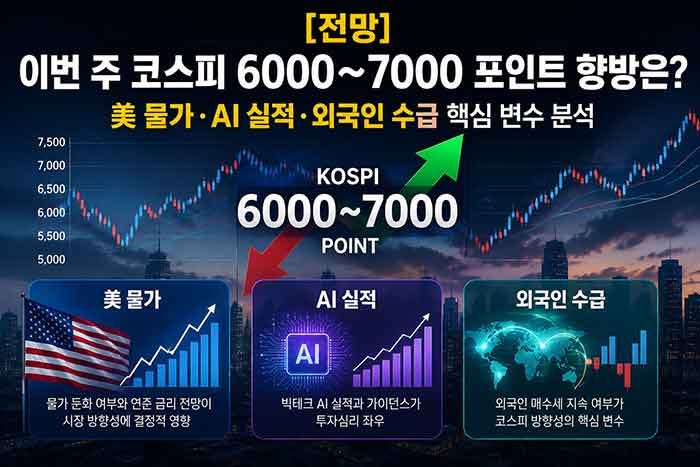 주식 그래프로 표현.